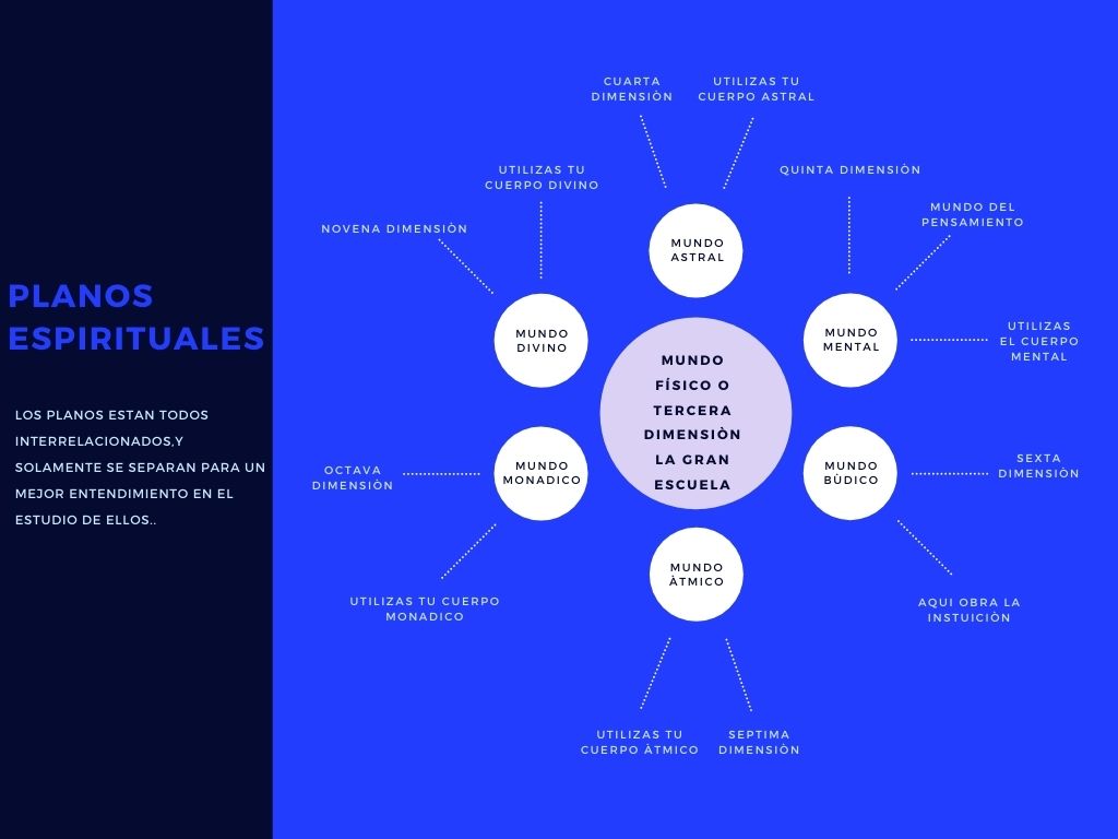 Colorful Hexagon Mind Map