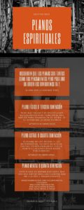 PLANOS ESPIRITUALES IMAGEN